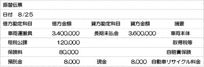 リサイクル 料 勘定 科目